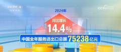 <strong>初次冲破1万亿美元立异高！2024年中国办</strong>