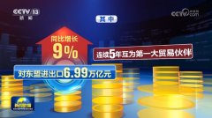 【开创高质量成长新场合排场】2024年我国