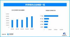 <strong>外贸企业出货量激增忙出产 我国现存外贸</strong>